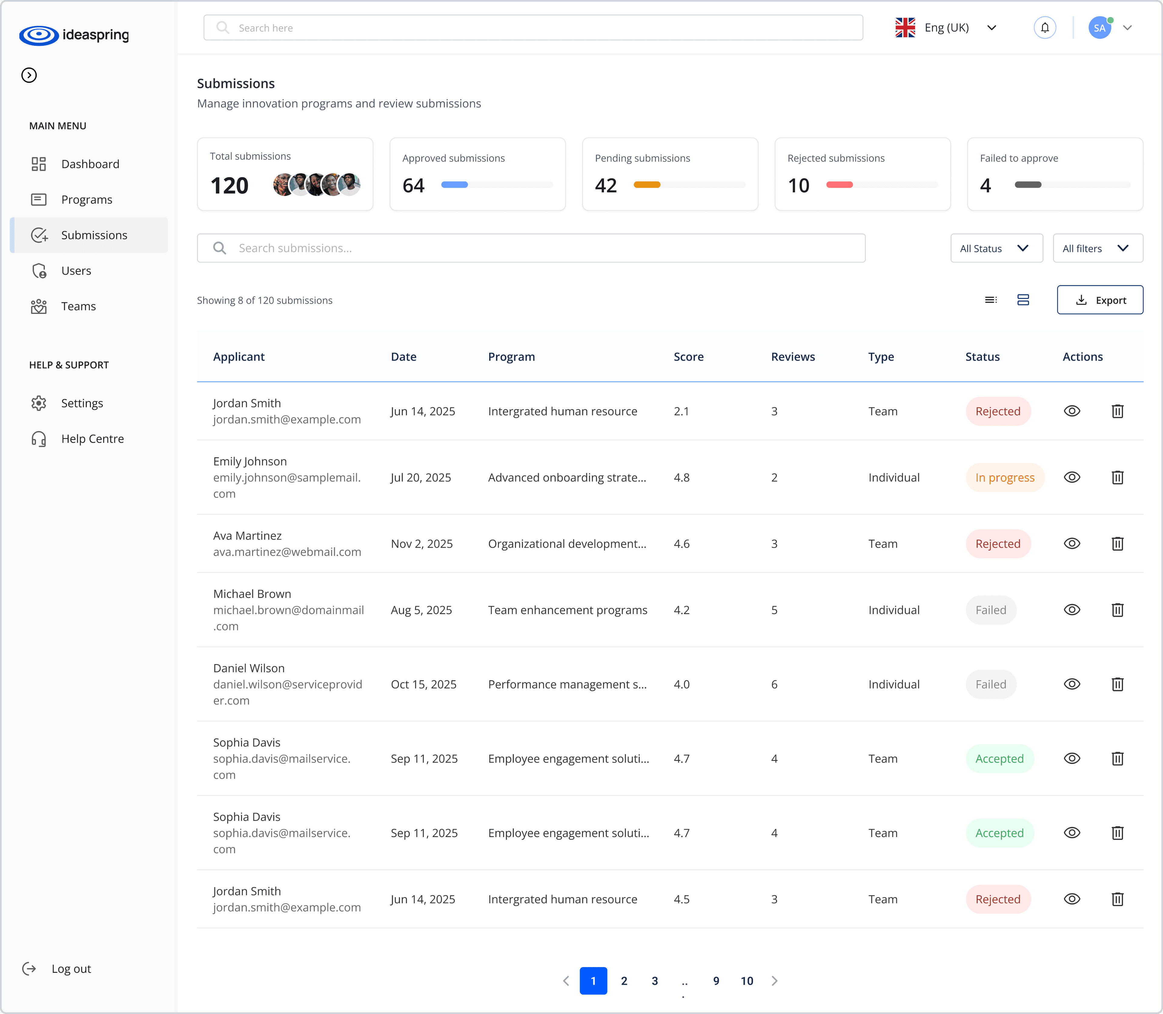 IdeaSpring dashboard overview